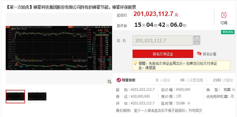 神雾集团旗下神雾节能,神雾环保股票将被拍卖 起拍价2亿元