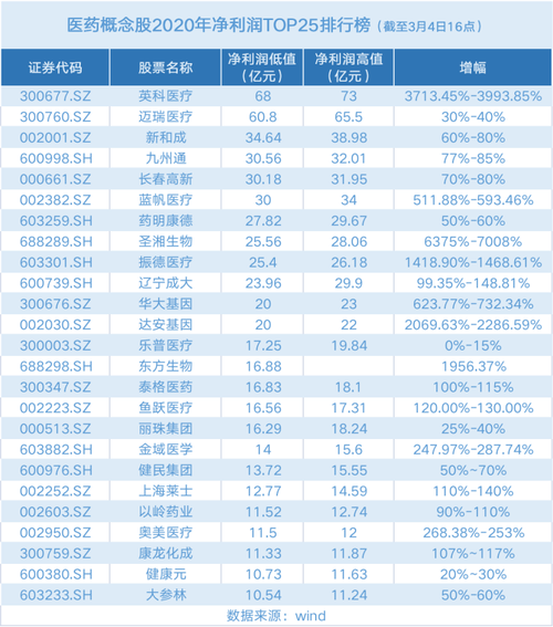 抗疫一年医药股谁最挣钱英科医疗净利领涨疫情消退考验金域医学们业绩