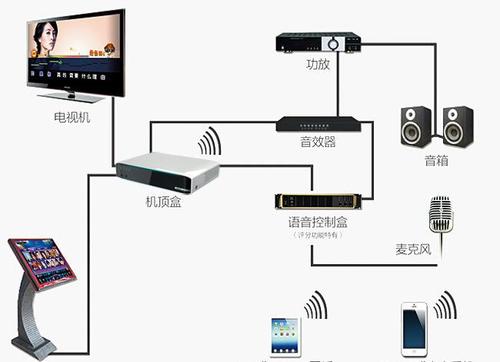 视易易唱s68家庭ktv点歌机全高清3tb家庭ktv点歌触摸点唱机单机版