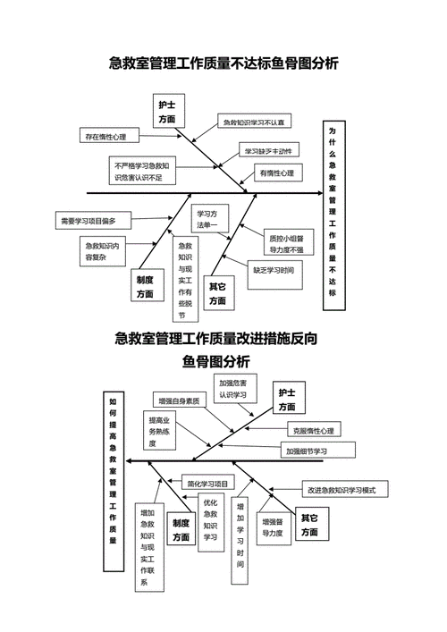 鱼骨图分析急救doc1页