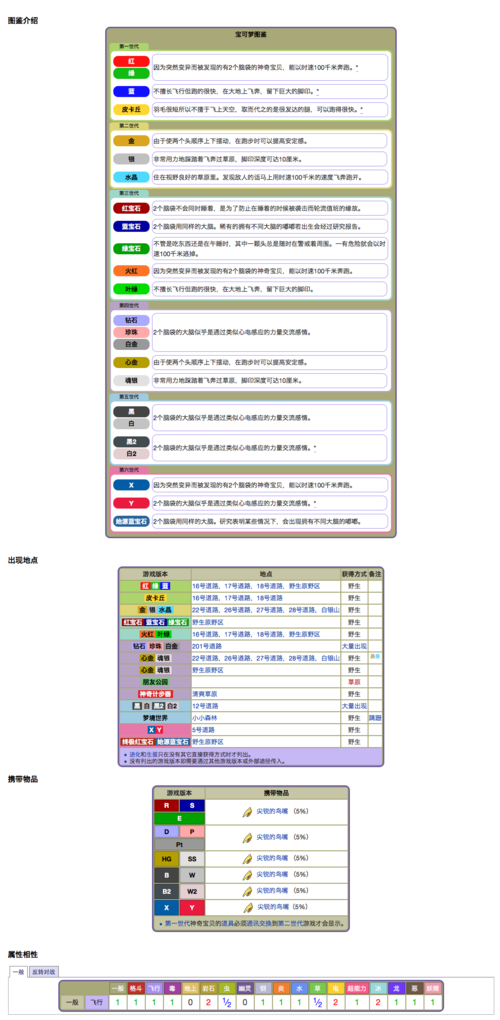 84 尽管嘟嘟是以不会飞的渡渡鸟为原型,但它和嘟嘟利还是可以学会飞翔