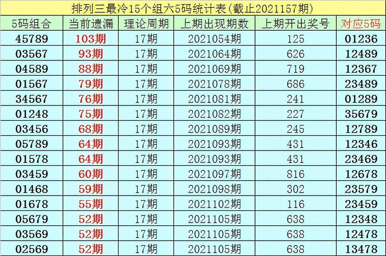 李白石排列三21158期分析:双胆参考3 8
