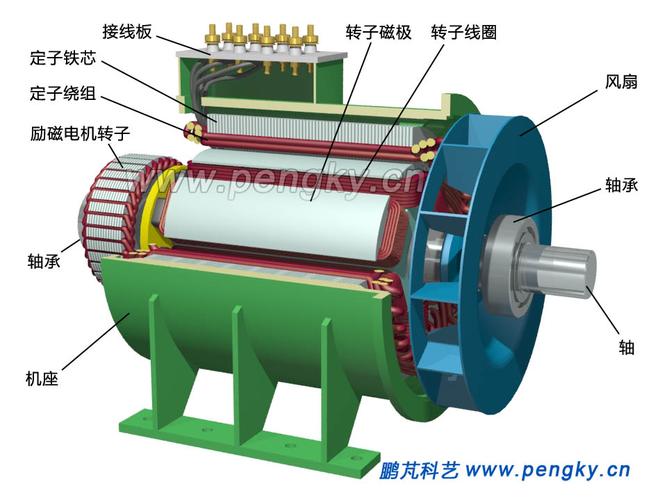 柴油机驱动的交流发电机构造解剖图