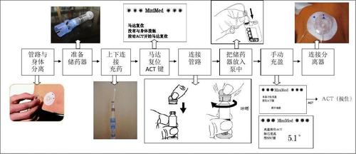 美敦力胰岛素泵使用说明-简易