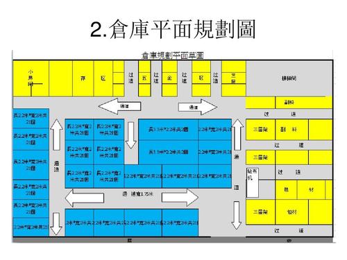 仓库平面规划图