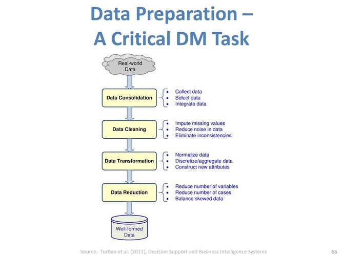 social computing and big data analytics 社群运算与大数据分析