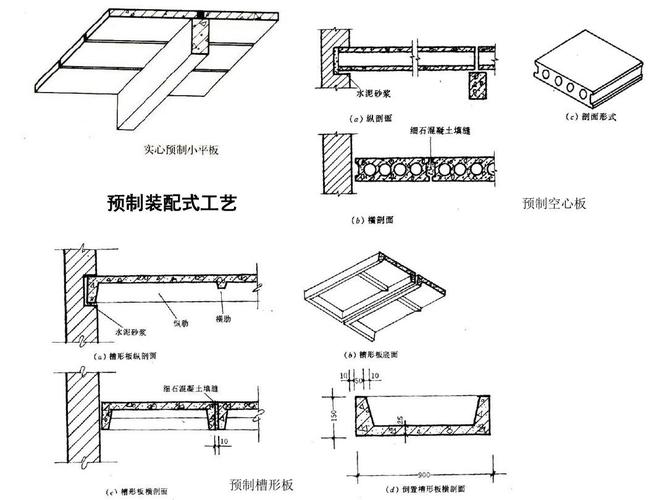 预制装配式工艺 预制空心 板 预制槽形板