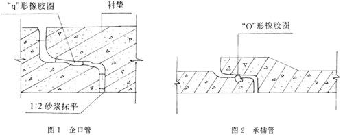 开槽埋管(承插管企口管)作业指导书_secret答案