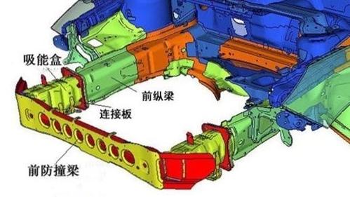如何鉴定一台二手车的前后纵梁,是否发生过事故?