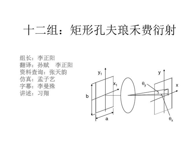 十二组:矩形孔夫琅禾费衍射