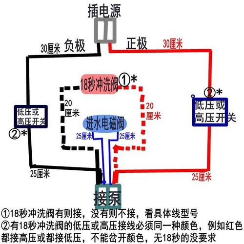 a2 白色方头自动冲洗 智 机一体式电源连接线 ro 净水器纯水机