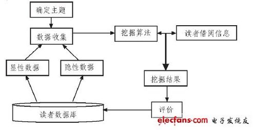 感知蓝图模型在图书馆服务提升中的应用