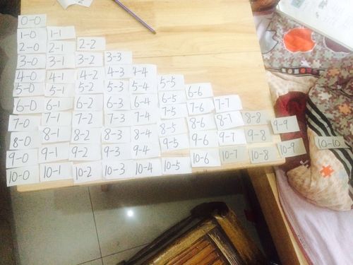 算式卡片我能行 写美篇          对所学知识整理和复习,是小学数学