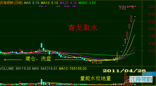 2015年7月14日复牌的股票有哪些万丰奥威,中原内配,联络互动,金河生物