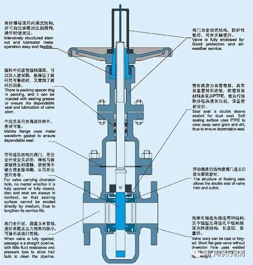 闸阀结构图
