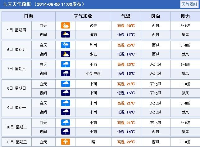 2014年黑龙江佳木斯高考天气