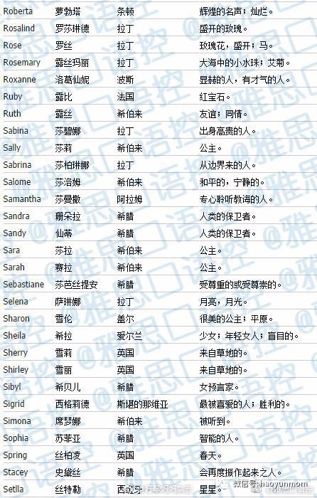 100个好听的女孩英文名高雅好听的女生英文名