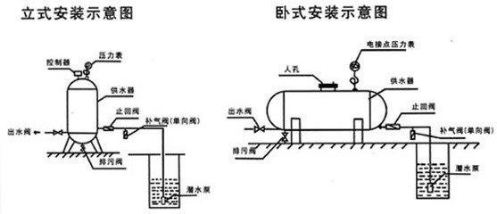 无塔供水器安装原理图