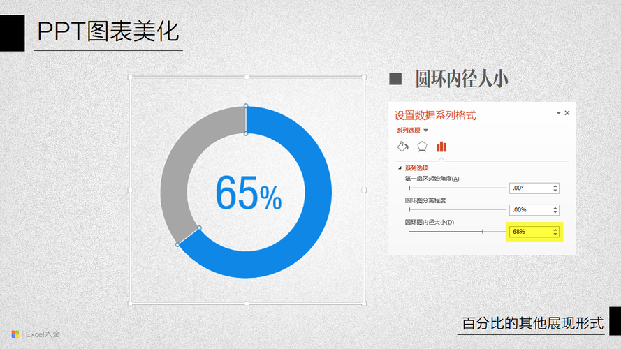 ppt图表美化part9【百分比的其他展现形式】