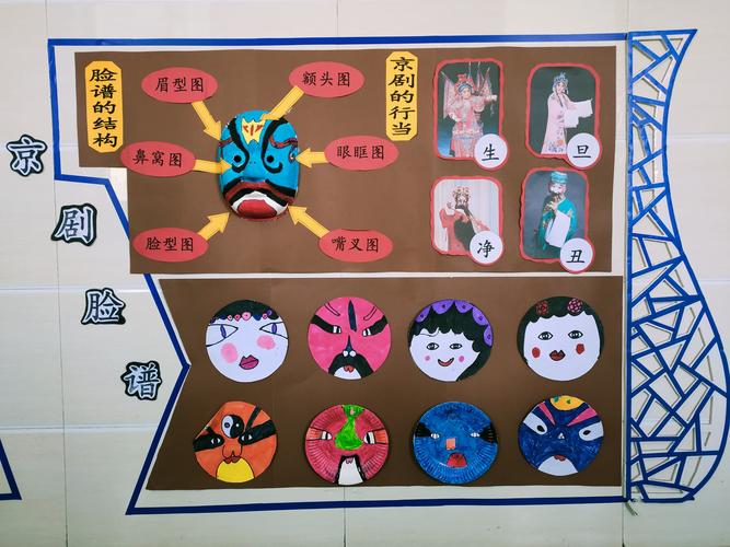 天怡幼儿园大二班十月份"京剧脸谱"绘画创作活动剪辑