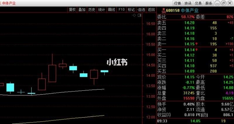 今天可以买入股_股票_资讯_金融理财
