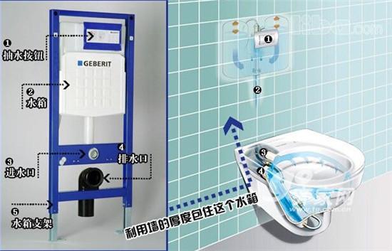 挂壁式马桶安装图解 挂壁式马桶安装7个步骤