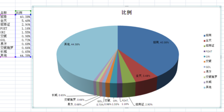 正常插入图表,选择饼图就可以.(注意数据标签的设置),参考附件