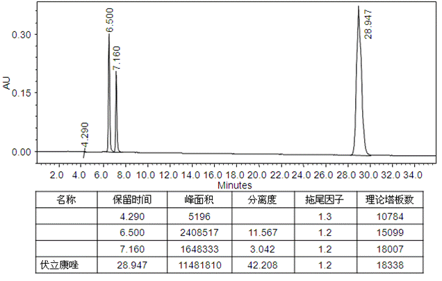 化学药品 医药卫生 液相色谱 液相色谱 伏立康唑  0.