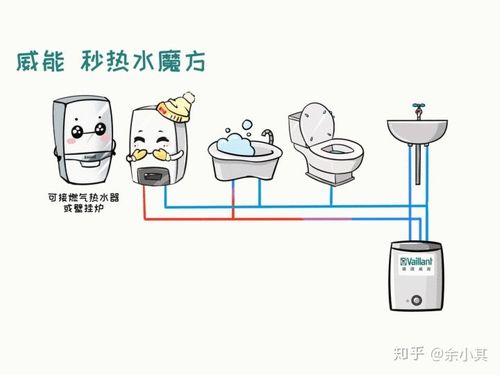 威能壁挂炉怎么配用水魔方