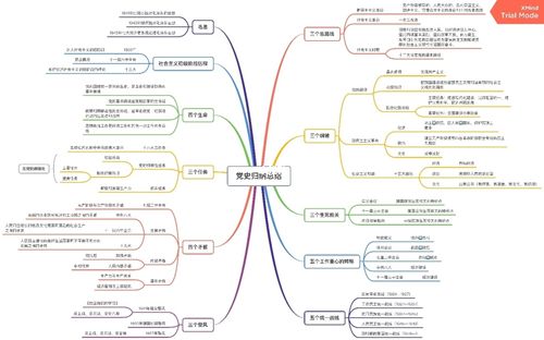 《综合基础知识》党史归纳思维导图_思维导图_学习_教育_教育其他