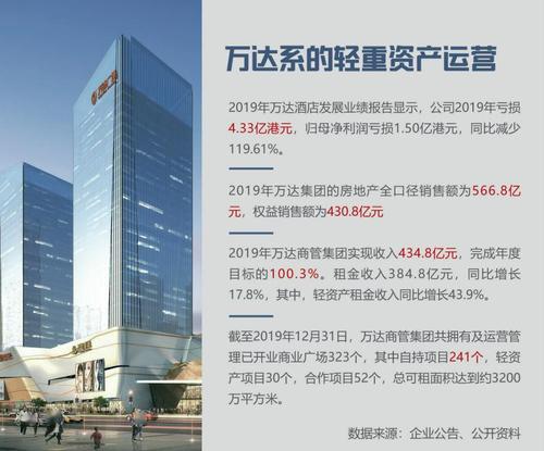 责任编辑 徐妍) 由于自身业态,大连万达集团股份有限公司(以下简称"