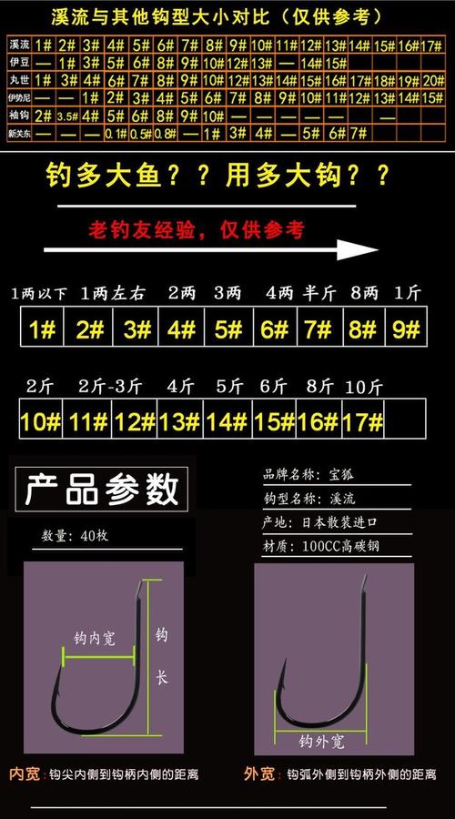 日本进口红 溪流鱼钩 袖钩 红袖 赤袖有倒刺 细条 鲫鱼钩 进口溪流