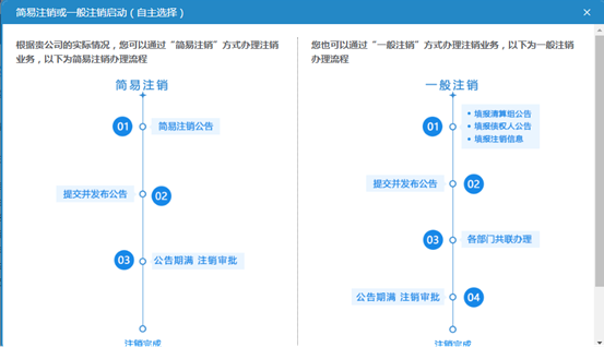 7,下载并填写简易注销全体投资人承诺书,并给承诺书拍照,点击上传照片
