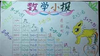 关于99乘法表的手抄报