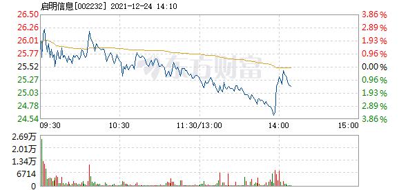 首页>股票频道>正文> 主力资金加仓名单实时更新,app内免费看>>14:00