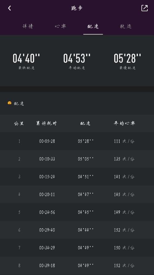 19运动节跑9.19keep数据_keep