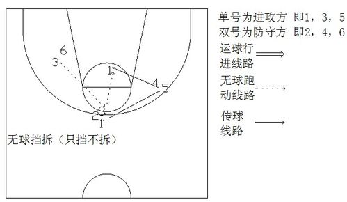 篮球挡拆有哪些基本战术图解