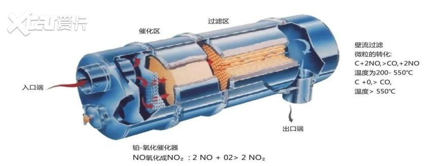 为环保贡献力量,颗粒捕捉器一直在路上!