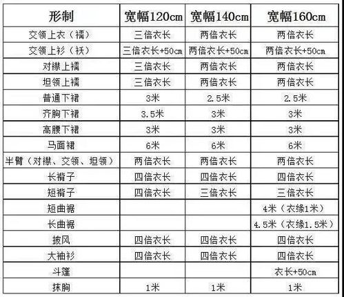 一张表帮你了解各种汉服制作的布料用量