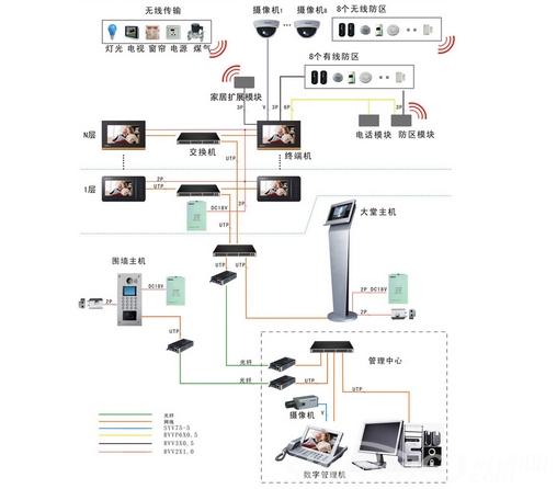 立林楼宇对讲维修方法—常见故障的解决方法