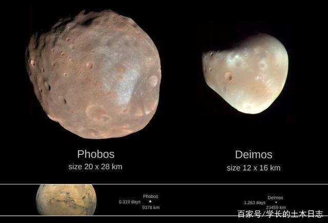 火星有两个卫星:火卫一phobos(左)和火卫二deimos(右).