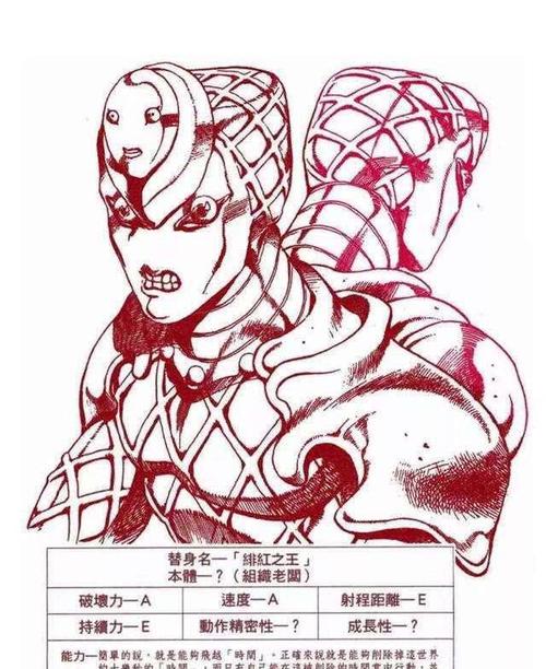 jojo绯红之王和白金之星面板比较红王两个问号成疑