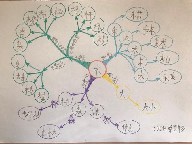 绘制思维导图,让识字更高效!