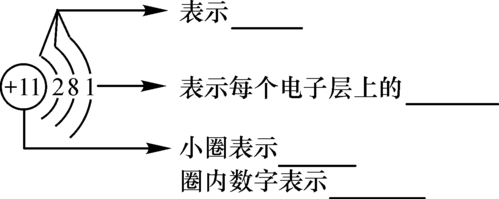 练习:第三单元课题2 原子的结构答案  分层运动:能量低的电子在离核