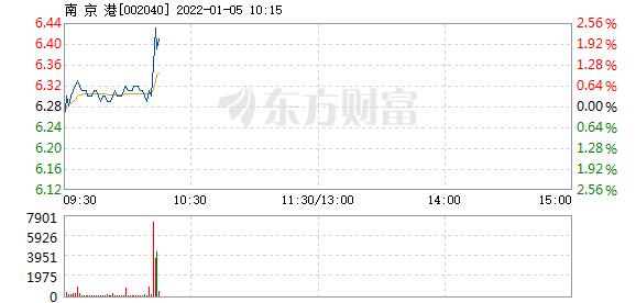 首页>股票频道>正文>578_276