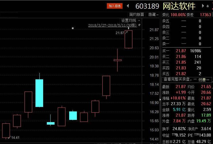 证券要闻  而向运营短视频业务的新媒体企业提供技术支撑的网达软件