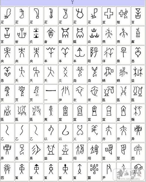 甲骨文识读对照表 - lidongliang1963.h - 敲开上帝之门的博客