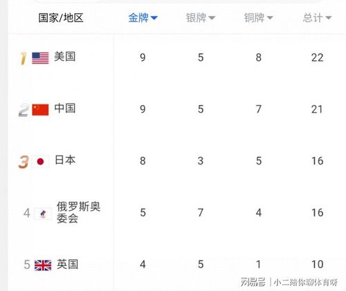 出场射击选手都有奖牌,3金1银4铜成梦之队,中国回到金牌榜第一
