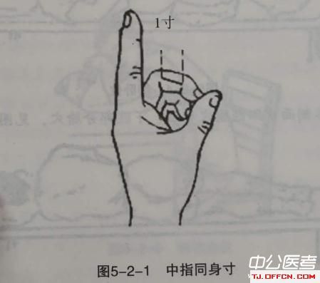 中指同身寸