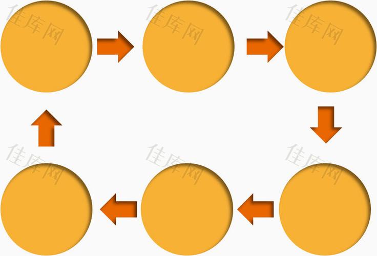 圆块矩形流程图